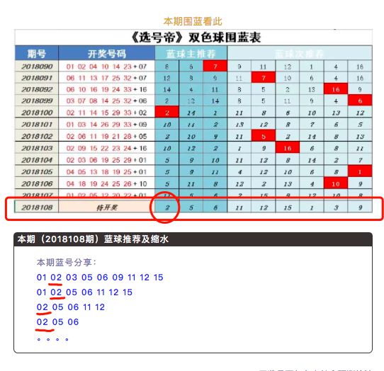 澳门六开奖号码今晚开奖结果查询，最新预测与汇总分析