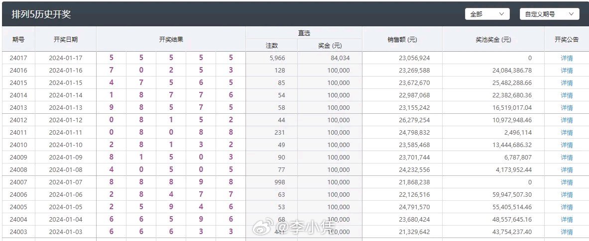 澳门六开彩，今日最新一期开奖号码揭晓