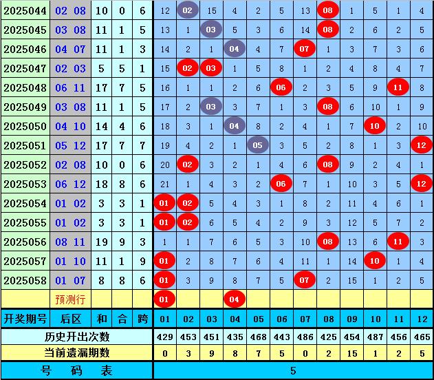 澳门六开彩今日开奖结果预测分析，深度解读与理性预测