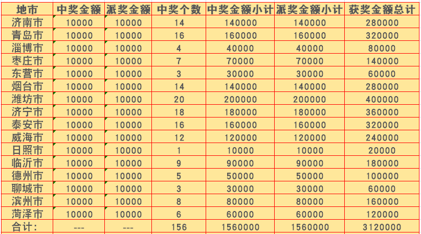 澳门六星彩天天开奖结果查询汇总表，揭秘幸运的数字密码