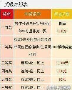 澳门六星彩，2022年今晚开奖直播揭秘与理性观彩指南