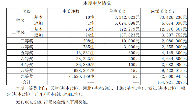 澳门六星彩天天开奖结果011期预测，深度解析与理性分析
