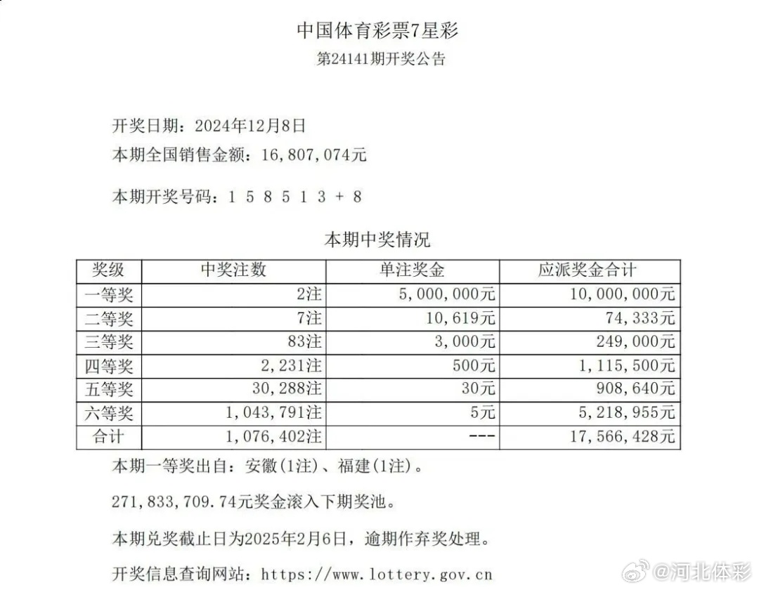 澳门六星彩9点05分开奖结果查询表，揭秘与使用指南