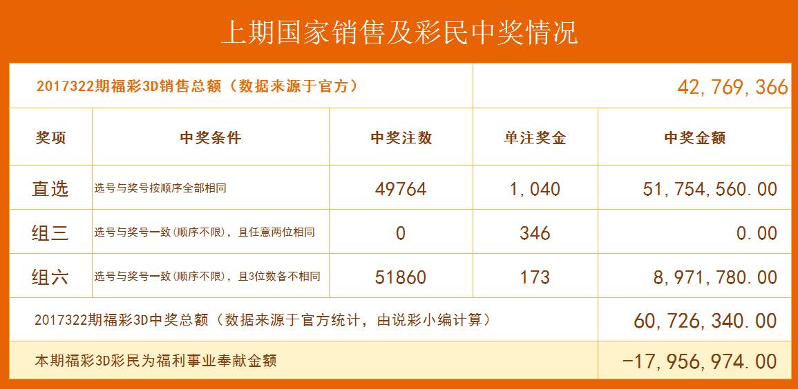 澳门六星彩9点05分开奖结果查询最新指南