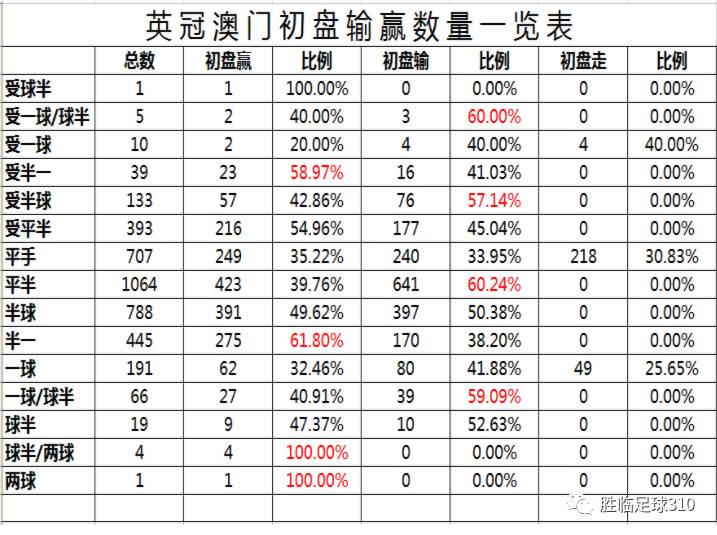 澳门六开奖结果记录走势图分析预测最新汇总，深度剖析与未来展望