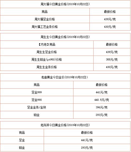 澳门六福今日金价查询表最新图片解析