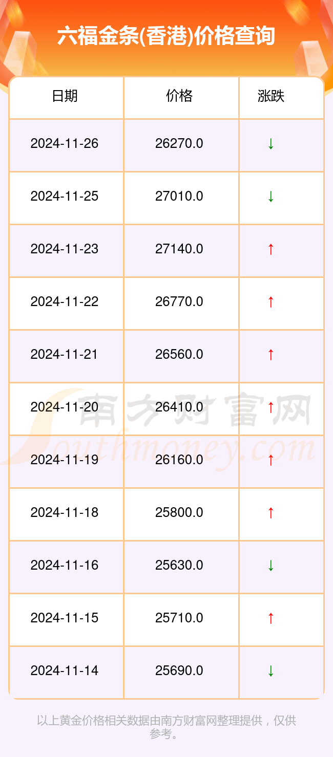 澳门六福今日金价查询表最新走势分析