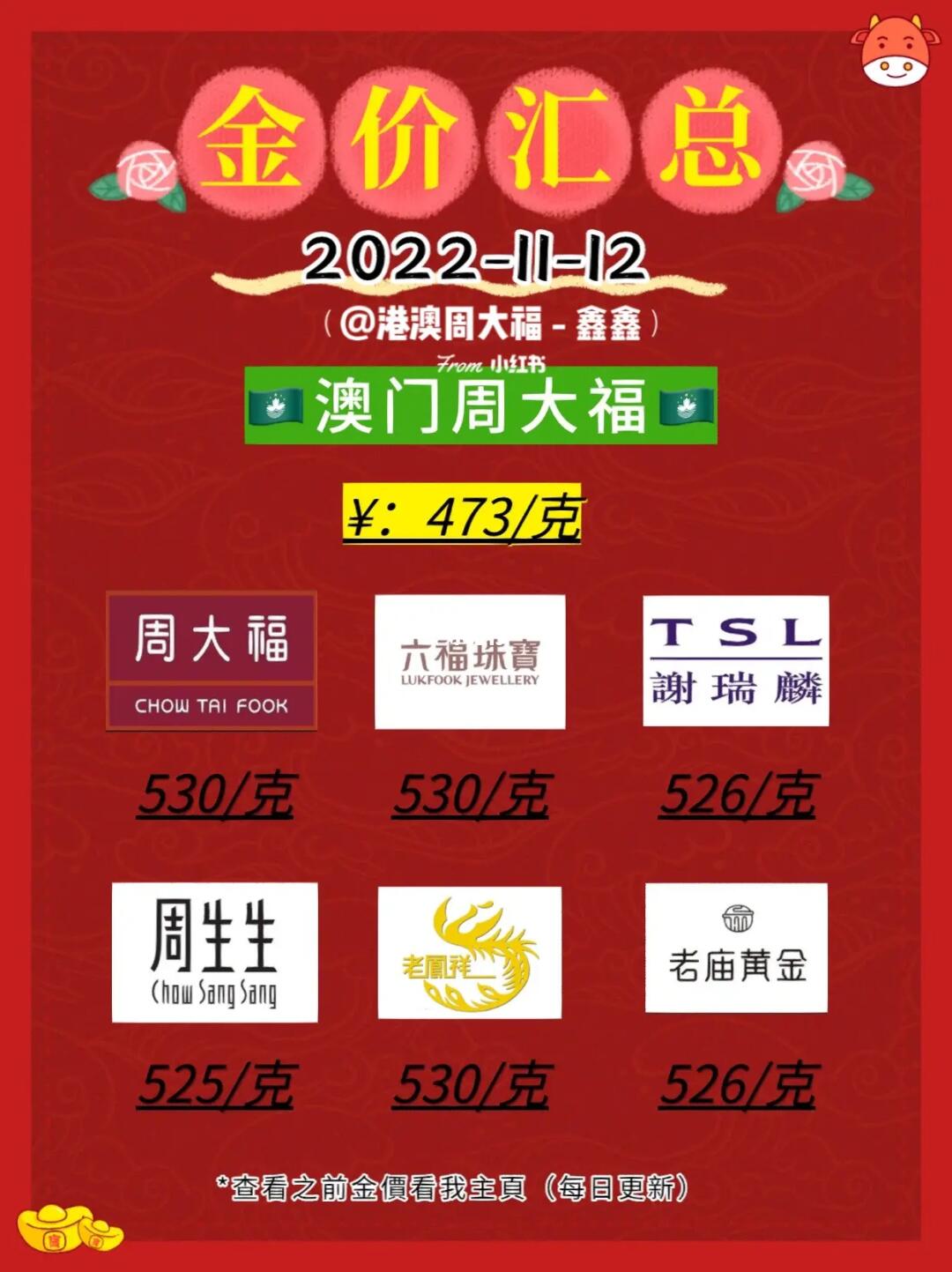 澳门六福今日金价查询，官网最新版使用指南
