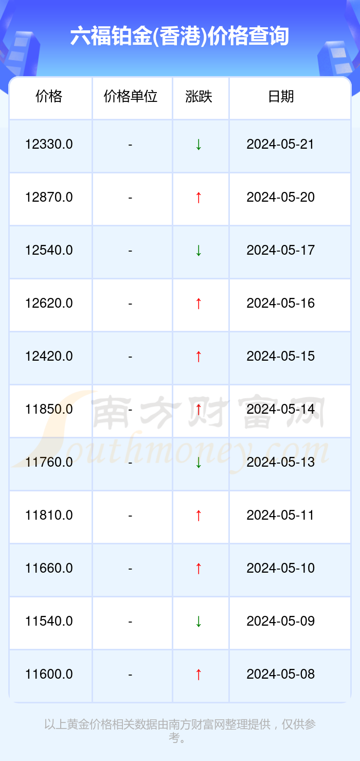 澳门六福今日金价查询官网最新走势分析