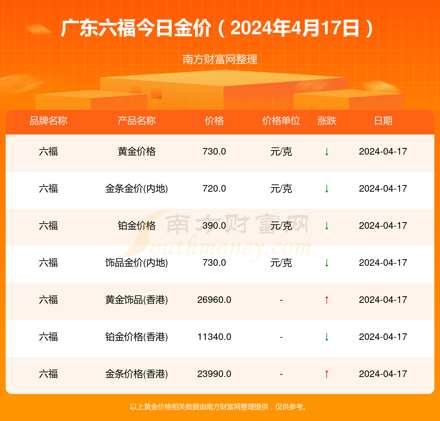 澳门六福今日金价查询，官网价格表最新解读