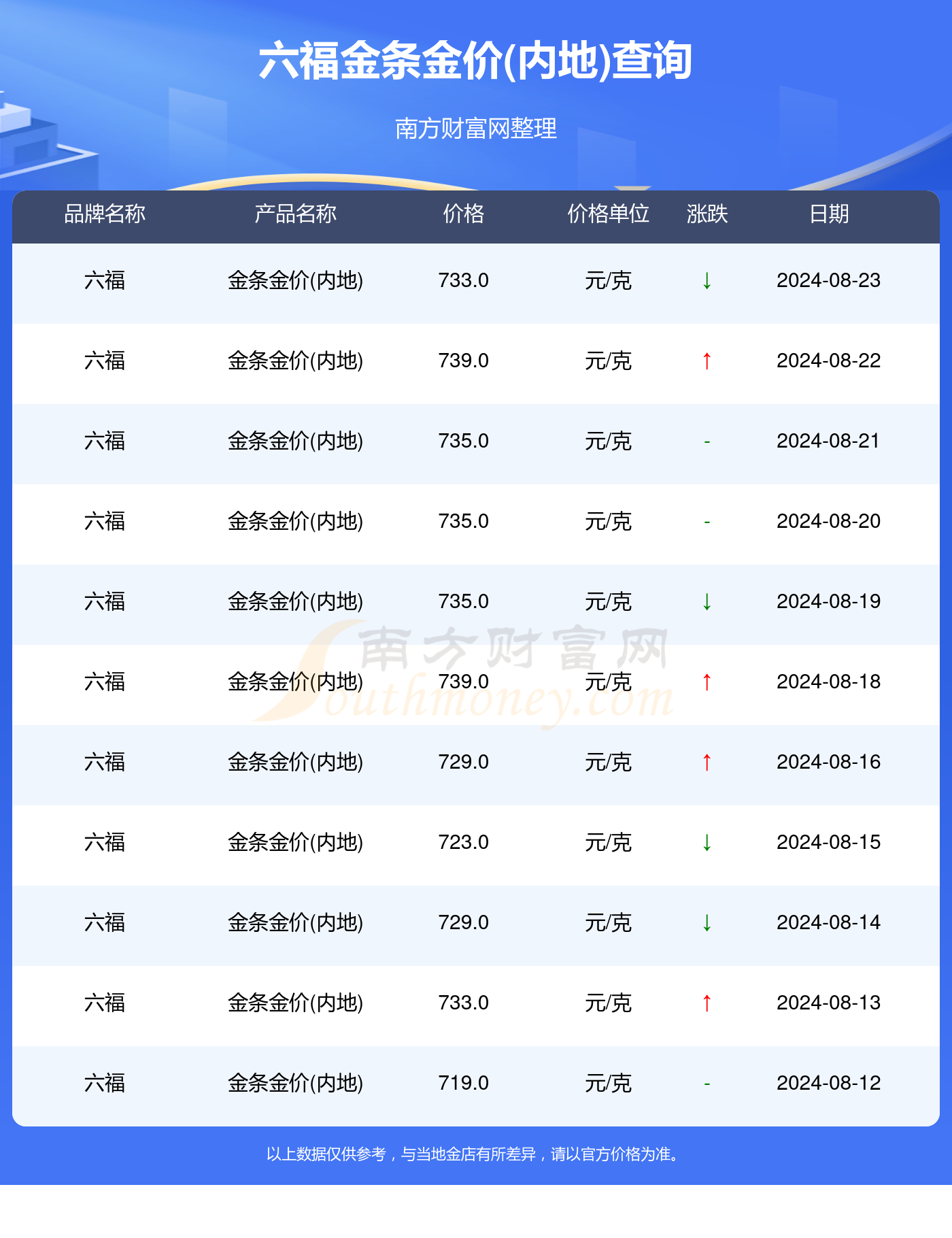 澳门六福今日金价查询，官网最新消息及价格深度解析
