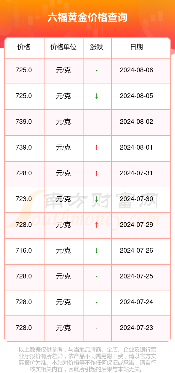 澳门六福今日金价查询，最新价格行情解析