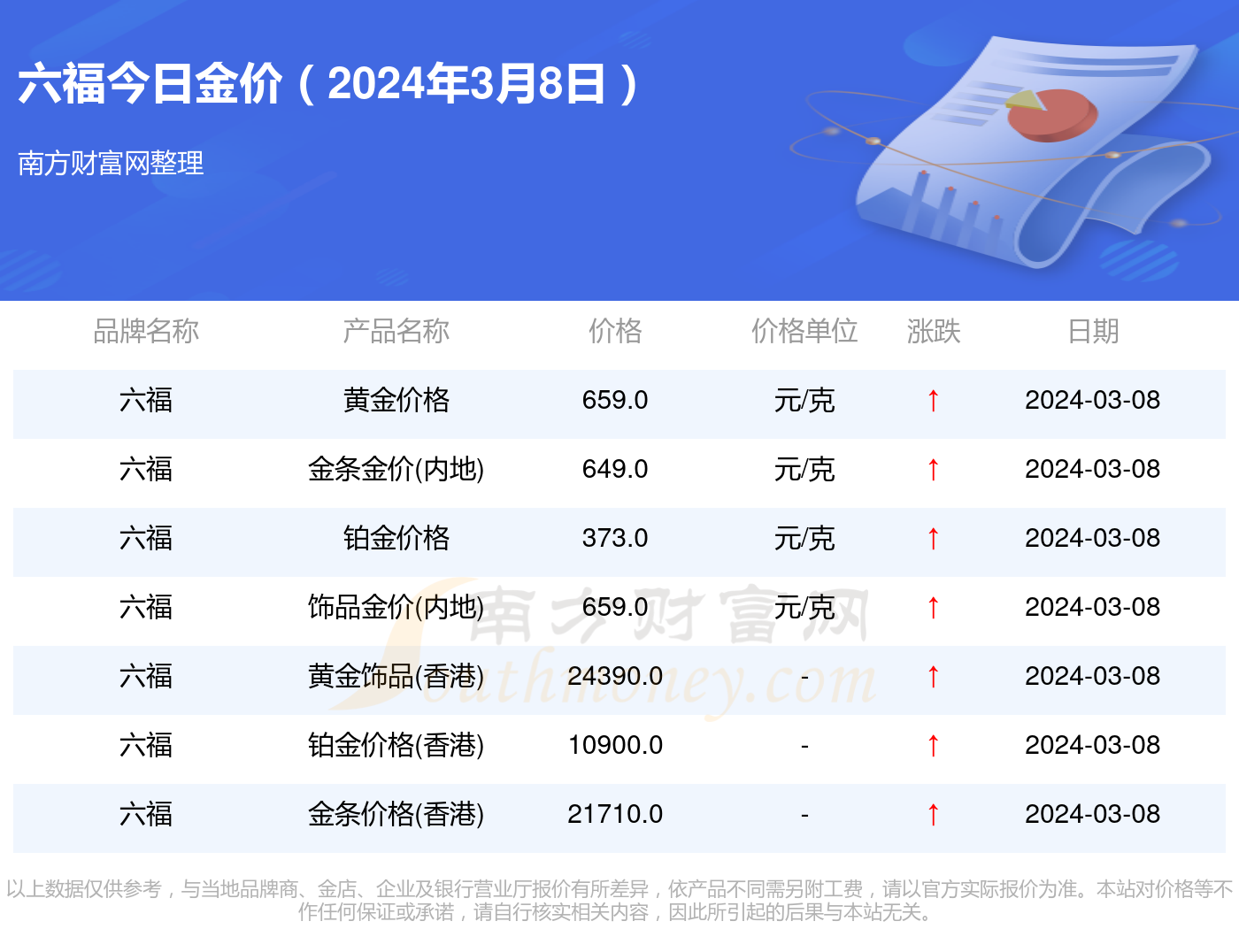澳门六福今日金价，一探究竟最新价格表图片