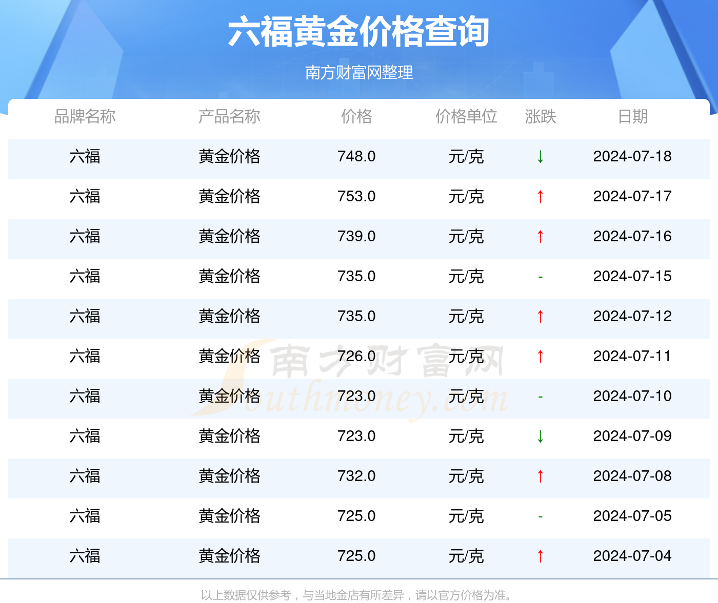 澳门六福今日金价查询，最新价格表一览