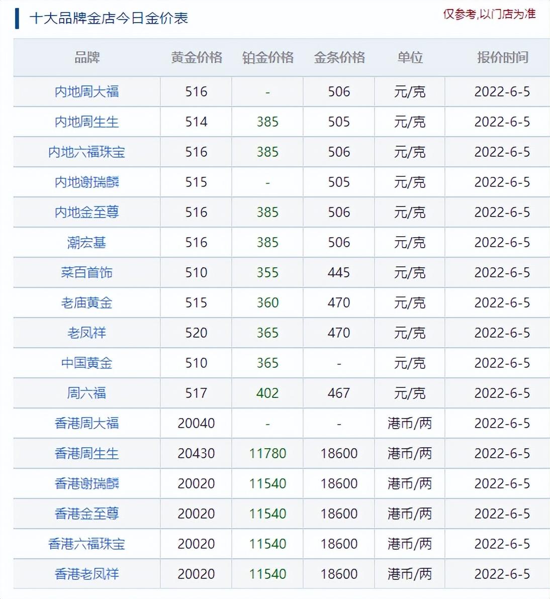 澳门六福今日金价，透视金市风云的最新走势图表