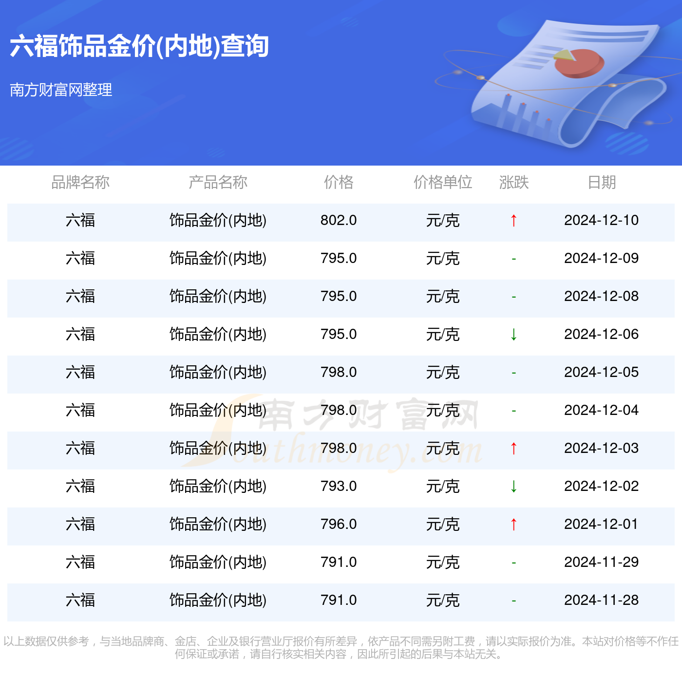 澳门六福今日金价，一克黄金的魅力与价值探索