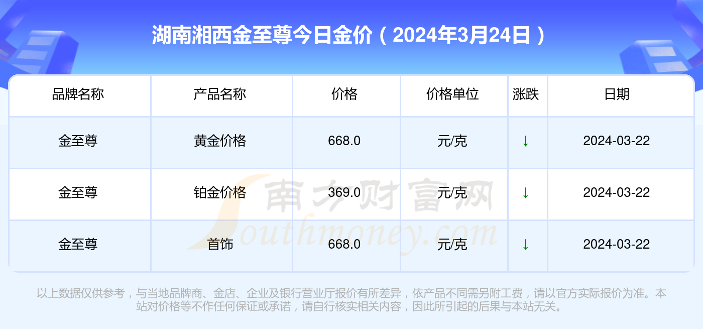 澳门六福今日金价一览，金价波动与投资策略分析