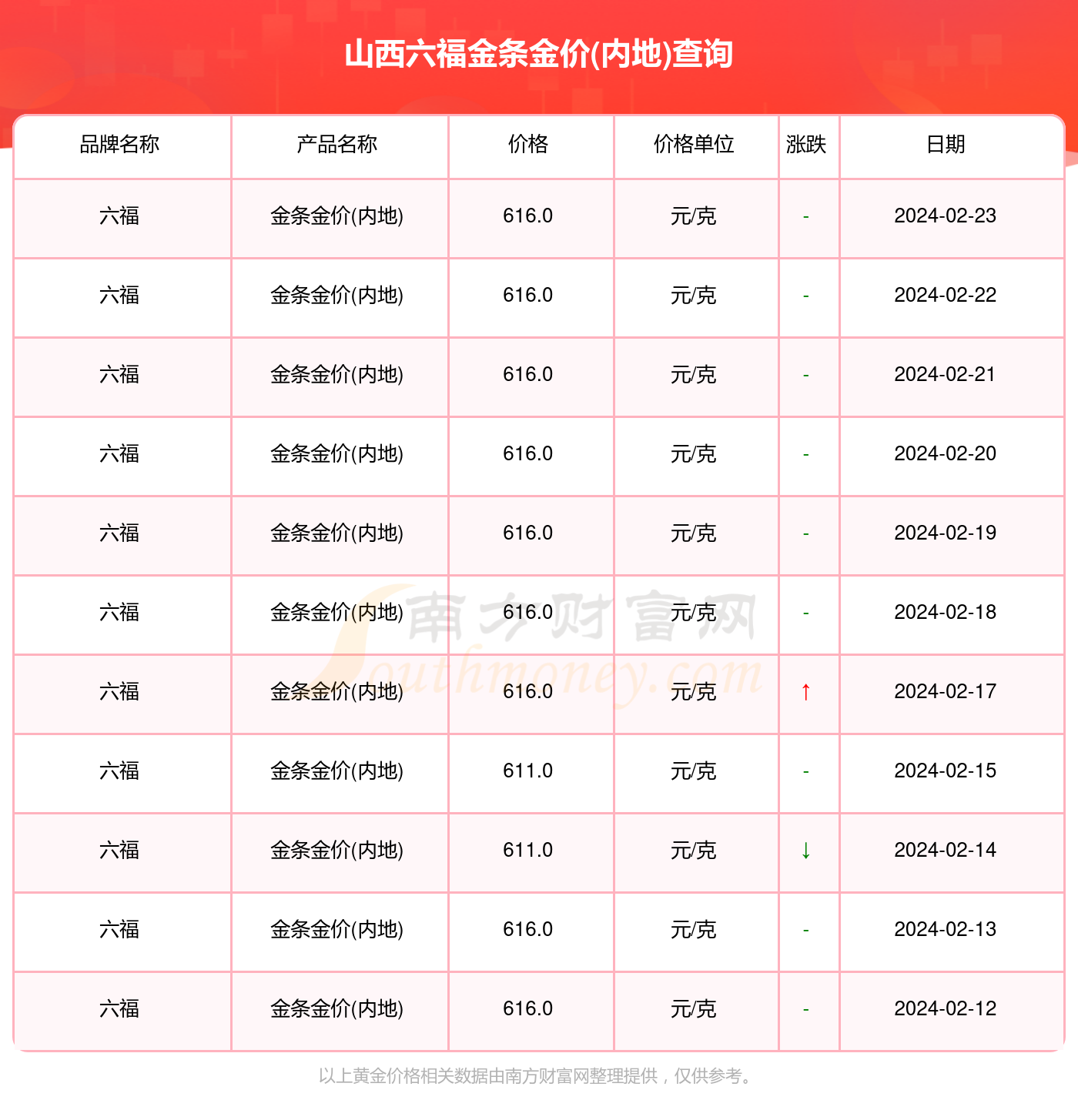 澳门六福今日金价，一克金价的最新动态与走势分析
