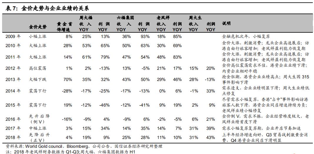 澳门六福金价今日一克价格及市场分析
