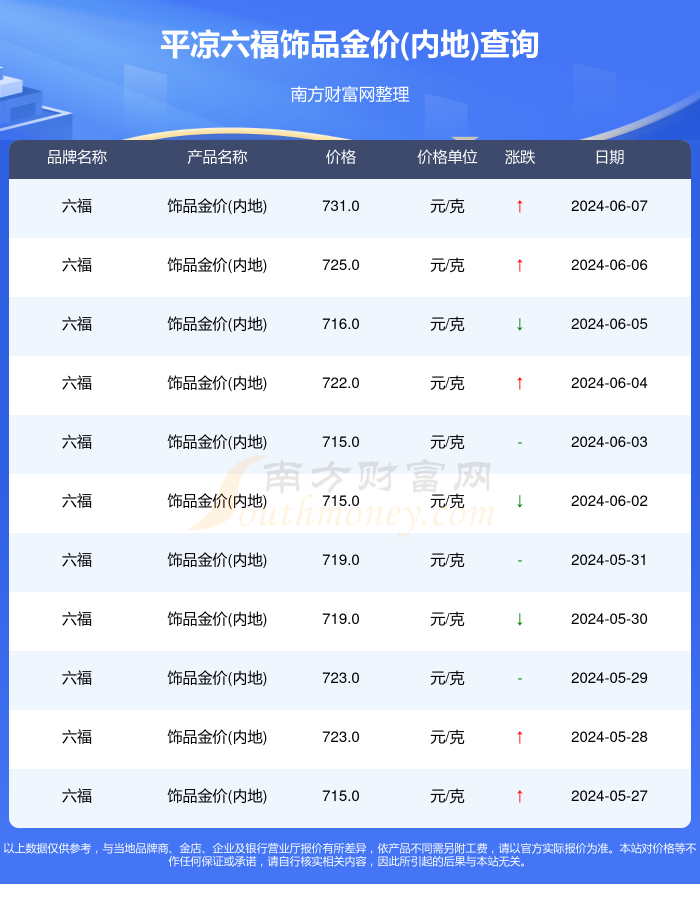 澳门六福金价今日一克多少？最新视频解析